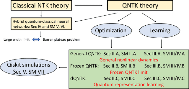 Figure 3 for Representation Learning via Quantum Neural Tangent Kernels