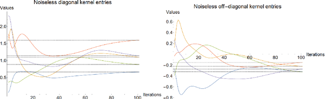 Figure 2 for Representation Learning via Quantum Neural Tangent Kernels