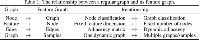 Figure 2 for Lifelong Graph Learning