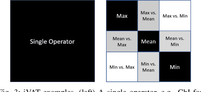 Figure 3 for Fuzzy Integral = Contextual Linear Order Statistic