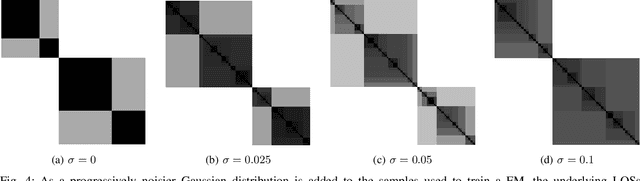 Figure 4 for Fuzzy Integral = Contextual Linear Order Statistic