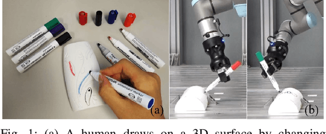 Figure 1 for Multi-Pen Robust Robotic 3D Drawing Using Closed-Loop Planning