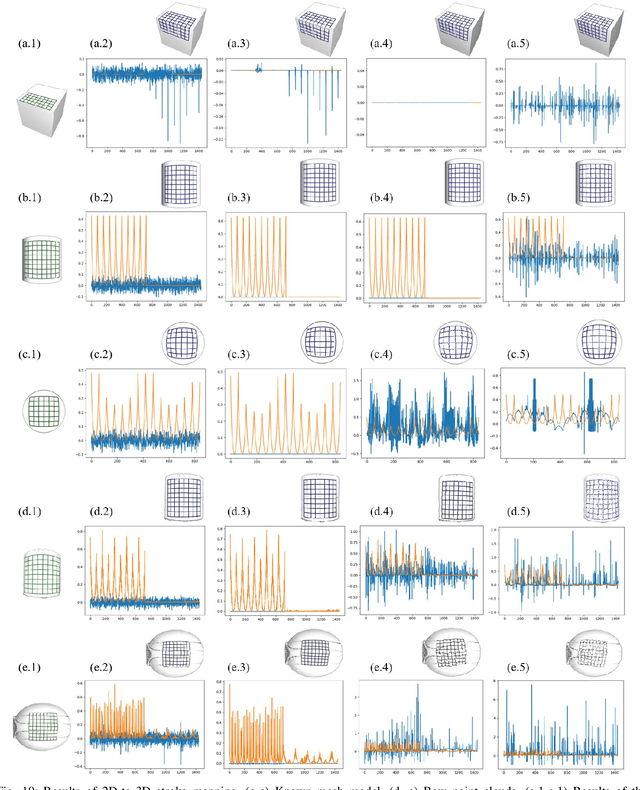 Figure 2 for Multi-Pen Robust Robotic 3D Drawing Using Closed-Loop Planning