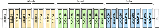 Figure 4 for Efficient parametrization of multi-domain deep neural networks