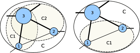 Figure 2 for Bridging the Gap between Community and Node Representations: Graph Embedding via Community Detection