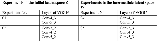 Figure 4 for Text-to-Face Generation with StyleGAN2