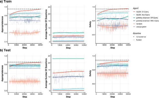 Figure 2 for Learning medical triage from clinicians using Deep Q-Learning