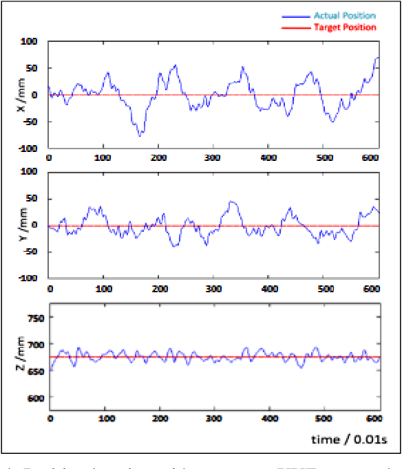 Figure 4 for Aerial Mobile Manipulator System to Enable Dexterous Manipulations with Increased Precision