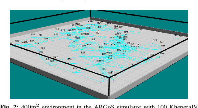 Figure 3 for RASS: Risk-Aware Swarm Storage