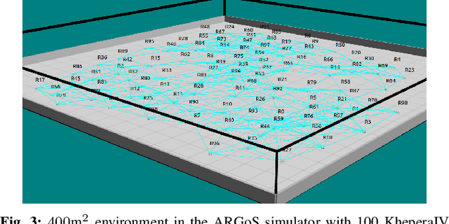 Figure 4 for RASS: Risk-Aware Swarm Storage