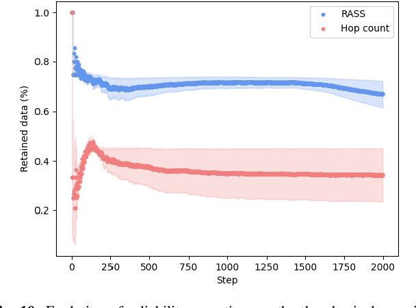 Figure 2 for RASS: Risk-Aware Swarm Storage