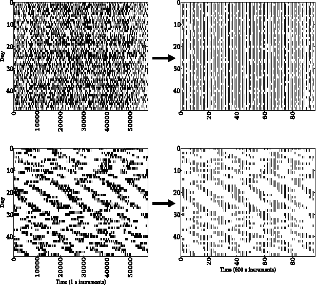Figure 1 for Understanding the Predictive Power of Computational Mechanics and Echo State Networks in Social Media