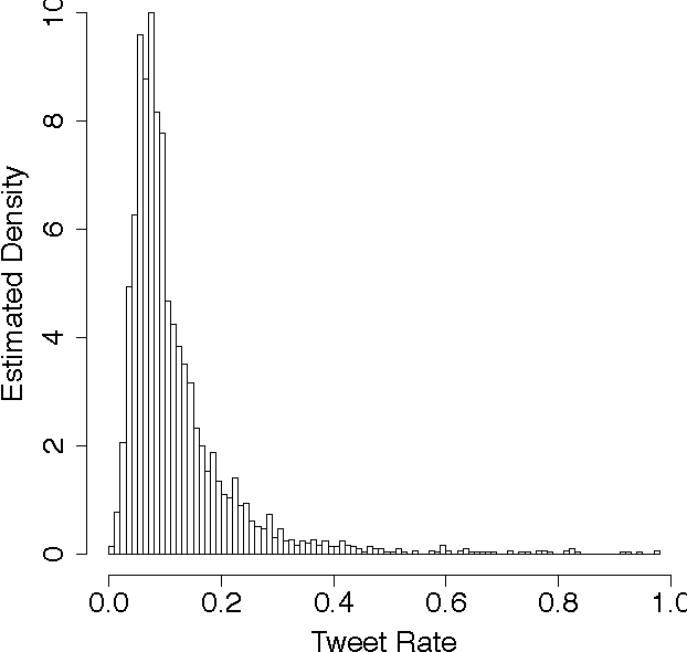 Figure 2 for Understanding the Predictive Power of Computational Mechanics and Echo State Networks in Social Media