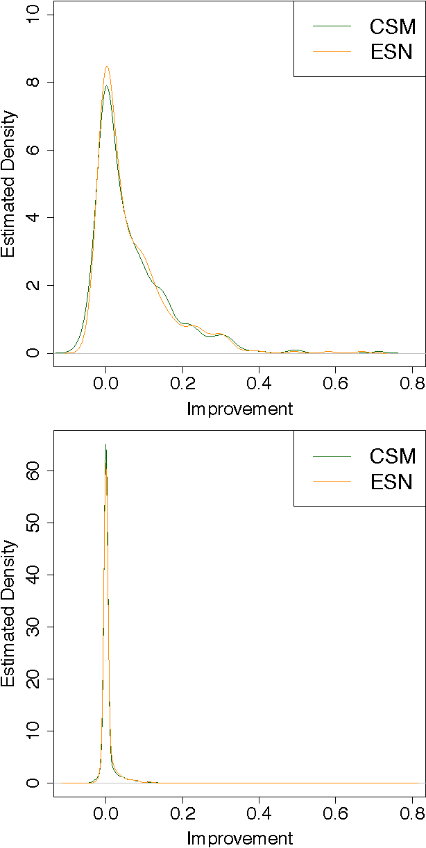 Figure 4 for Understanding the Predictive Power of Computational Mechanics and Echo State Networks in Social Media