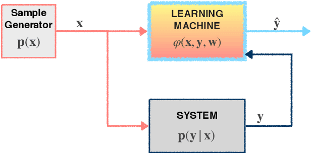 Figure 3 for Machine Learning for Fluid Mechanics
