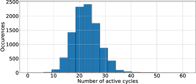 Figure 3 for FPGA-optimized Hardware acceleration for Spiking Neural Networks