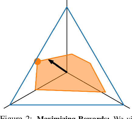Figure 3 for The Information Geometry of Unsupervised Reinforcement Learning