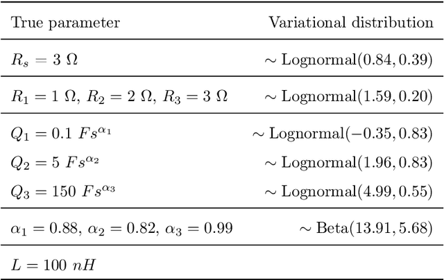 Figure 2 for Evaluating uncertainties in electrochemical impedance spectra of solid oxide fuel cells