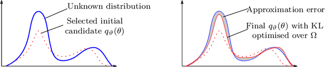 Figure 3 for Evaluating uncertainties in electrochemical impedance spectra of solid oxide fuel cells