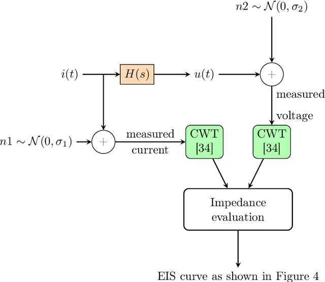 Figure 4 for Evaluating uncertainties in electrochemical impedance spectra of solid oxide fuel cells