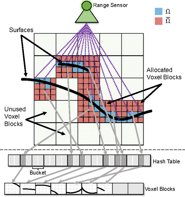 Figure 2 for DENSER Cities: A System for Dense Efficient Reconstructions of Cities