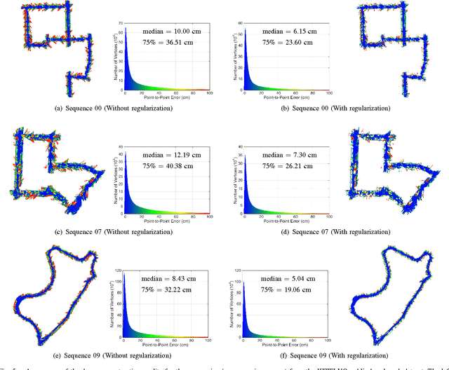 Figure 4 for DENSER Cities: A System for Dense Efficient Reconstructions of Cities