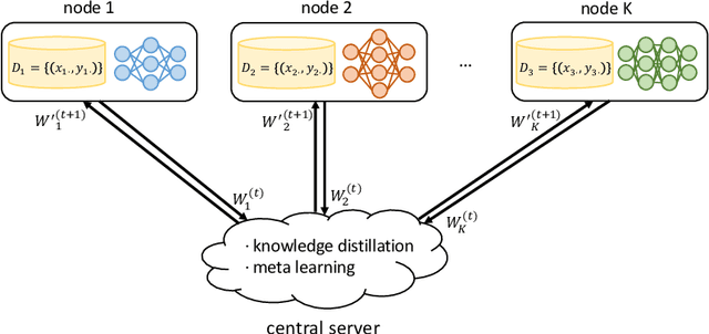 Figure 3 for Federated Learning for Open Banking