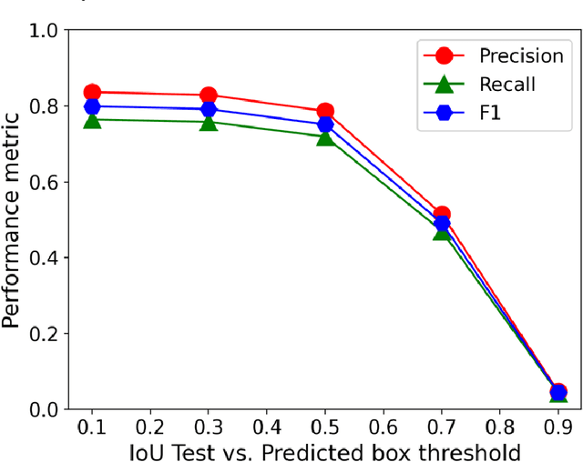 Figure 4 for Performance, Successes and Limitations of Deep Learning Semantic Segmentation of Multiple Defects in Transmission Electron Micrographs