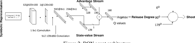 Figure 4 for Hi-Phy: A Benchmark for Hierarchical Physical Reasoning