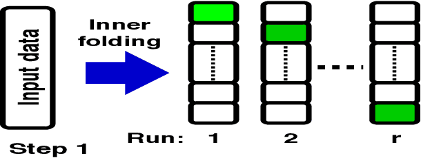 Figure 2 for Deep Inverse Feature Learning: A Representation Learning of Error