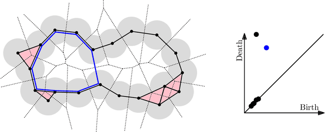 Figure 2 for Robust Topological Descriptors for Machine Learning Prediction of Guest Adsorption in Nanoporous Materials