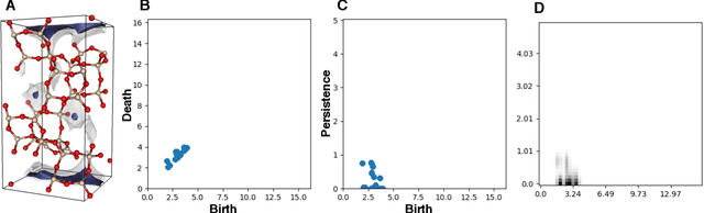 Figure 3 for Robust Topological Descriptors for Machine Learning Prediction of Guest Adsorption in Nanoporous Materials