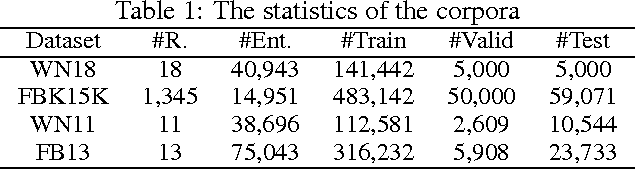 Figure 2 for Knowlege Graph Embedding by Flexible Translation