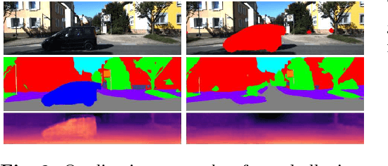 Figure 2 for Learning to Look around Objects for Top-View Representations of Outdoor Scenes