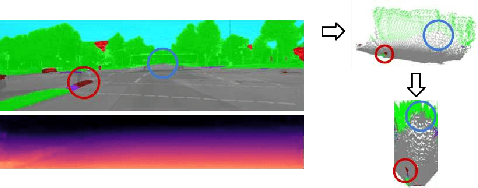 Figure 4 for Learning to Look around Objects for Top-View Representations of Outdoor Scenes