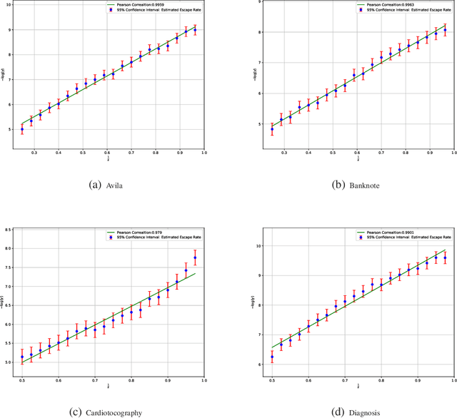 Figure 3 for A Diffusion Theory for Deep Learning Dynamics: Stochastic Gradient Descent Escapes From Sharp Minima Exponentially Fast