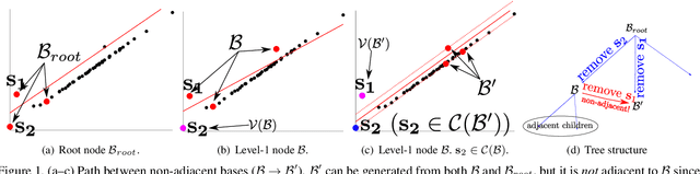 Figure 1 for Consensus Maximization Tree Search Revisited