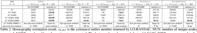 Figure 4 for Consensus Maximization Tree Search Revisited