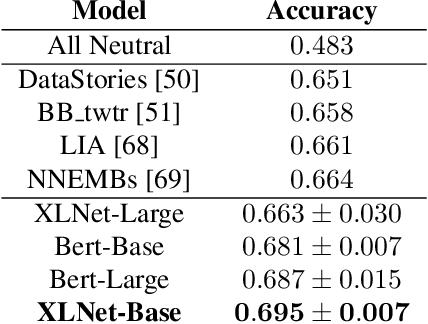 Figure 2 for Bimodal Speech Emotion Recognition Using Pre-Trained Language Models