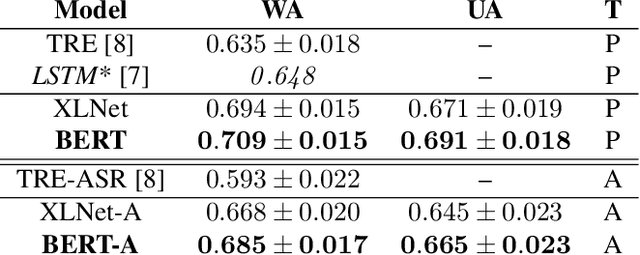 Figure 3 for Bimodal Speech Emotion Recognition Using Pre-Trained Language Models