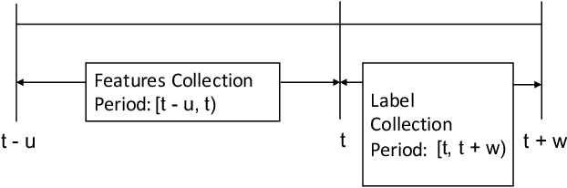 Figure 3 for Feedback Shaping: A Modeling Approach to Nurture Content Creation