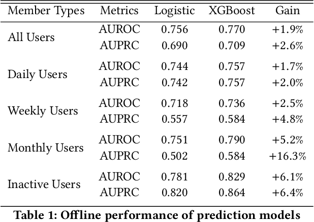 Figure 2 for Feedback Shaping: A Modeling Approach to Nurture Content Creation