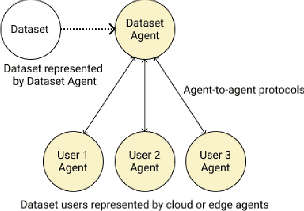 Figure 2 for Providing Assurance and Scrutability on Shared Data and Machine Learning Models with Verifiable Credentials