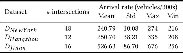 Figure 2 for CoLight: Learning Network-level Cooperation for Traffic Signal Control