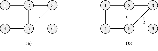 Figure 1 for Structure Learning of Contextual Markov Networks using Marginal Pseudo-likelihood