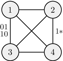 Figure 3 for Structure Learning of Contextual Markov Networks using Marginal Pseudo-likelihood