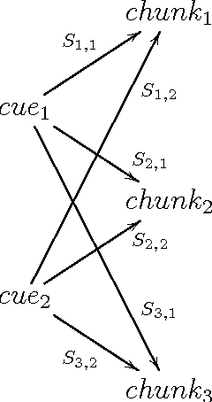Figure 1 for Models of retrieval in sentence comprehension: A computational evaluation using Bayesian hierarchical modeling