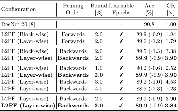 Figure 2 for L2PF -- Learning to Prune Faster