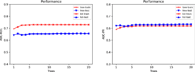 Figure 3 for Explainable Models via Compression of Tree Ensembles