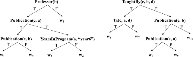 Figure 1 for Explainable Models via Compression of Tree Ensembles